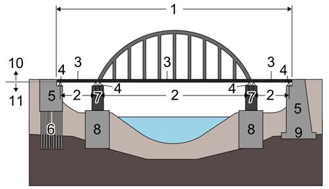 Perencanaan Jembatan Tipe Beton Artikel Teknik Arsitektur Dan Sipil