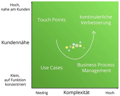 Wie man Geschäftsprozesse analysieren und optimieren sollte cridon GmbH