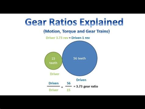 Final Drive Ratios Explained Massive E Journal Photography