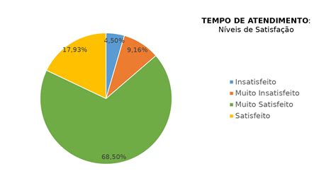 Pesquisa Satisfação 2022 5 TUAUFRGS