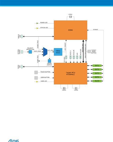 Sam L Xplained Pro Guide Datasheet By Microchip Technology Digi Key