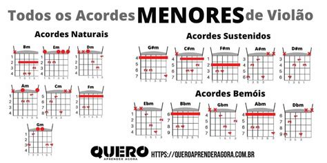 Como Fazer Todos Os Acordes Menores No Viol O Quero Aprender Agora