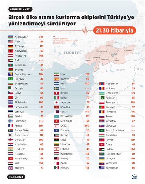 Uluslararası yardım ekiplerinin deprem bölgelerindeki faaliyetleri