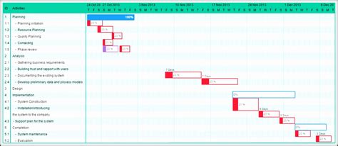 Visio Gantt Chart Template