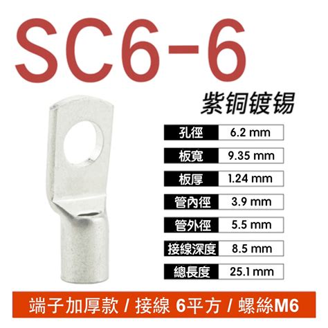 sc