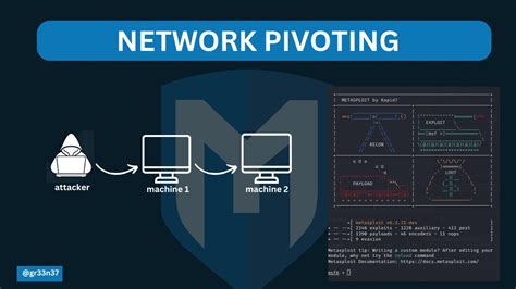 How To Pivot Through A Network With Msfconsole Pivoting And Port