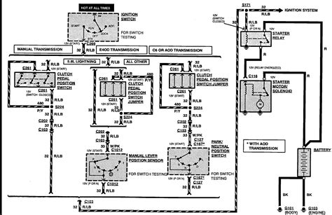 Wiring Diagram 1997 Ford F250