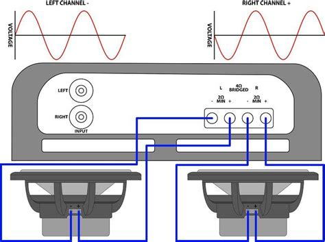 What Is Car Audio Amplifier Bridging