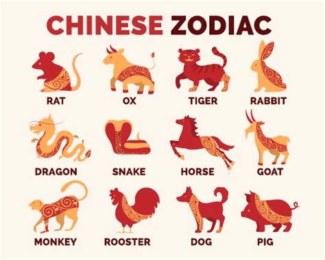 What do Chinese New Year Animals of the Zodiac Symbolise?