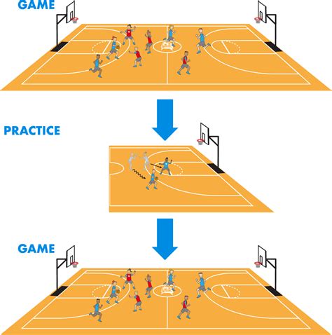 Learning Theories In Physical Education The PE Project