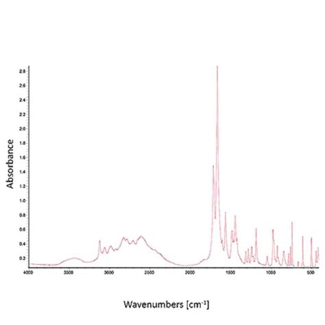 FTIR sample preparation: presses & dies | Quantum Design