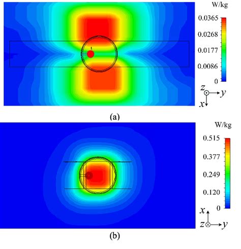 Figure From A Cavity Backed Annular Slot Antenna With High