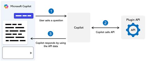 Adopt Extend And Build Copilot Experiences Across The Microsoft Cloud