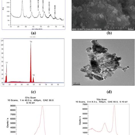 A Xrd B Sem C Sex Edx D Tem And E Xps Mages Of Tio2 Nanoparticles