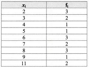 Maharashtra Board Class 11 Maths Part 1 Chapter 8 Measures Of