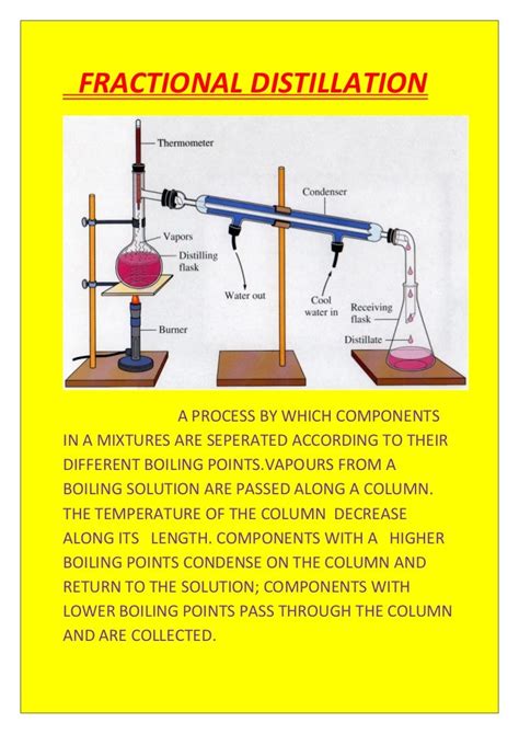 Fractional distillation