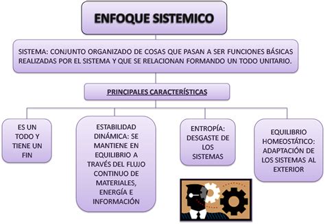 Sistemas Psicologicos