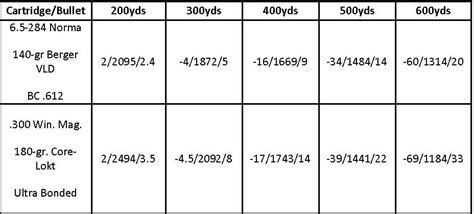 6 5 Creedmoor Ballistic Coefficient Chart Ponasa