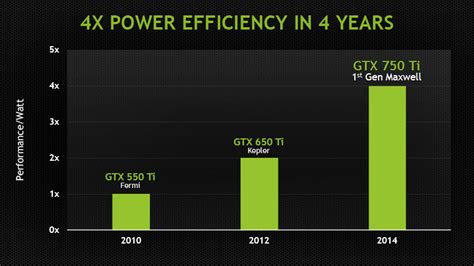 Nvidia gtx 680 vs 1060 - advantagekurt