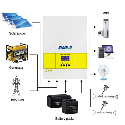 Easun Power Isolar Smg Ii Solar Inverter Datasheet Enf Inverter