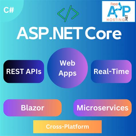 Aspnet Core Asp Net Core Aspnet Core