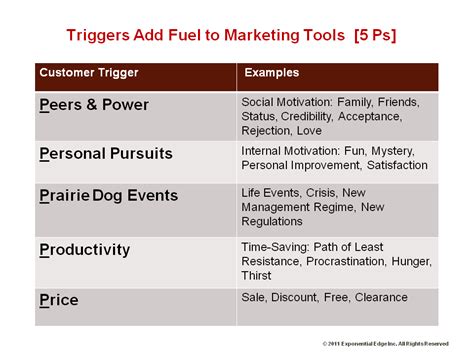 5 Triggers That Make Your Product Addicting Fast Company Business