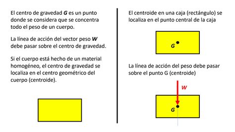 Solution Mecanica Centro De Gravedad Ejercicios Studypool