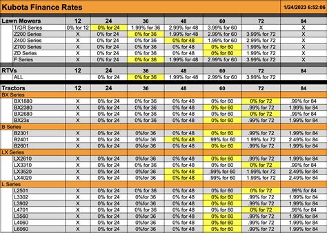 Unlock The Best Kubota Tractor Financing Options And Rates For A Green Harvest
