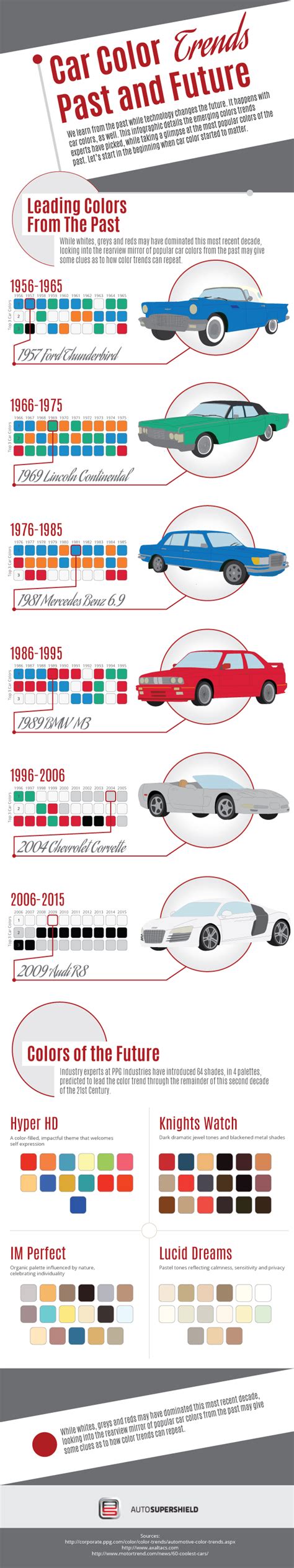 Auto SuperShield | Car Color Trends – Past and Future [Infographic]