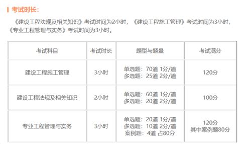 新疆2022年二级建造师考试都有哪些科目？报名信息二级建造师建设工程教育网