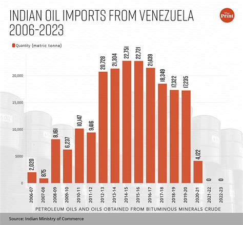 What Us Easing Sanctions On Venezuela Home To Worlds Largest Oil Reserves Could Mean For India