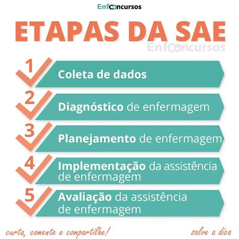 Etapas Do Sae Enfermagem