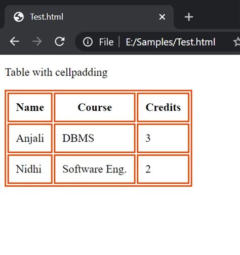 Set Cellpadding And Cellspacing In CSS