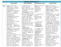 Docx Cuadro Comparativo Admon Dokumen Tips