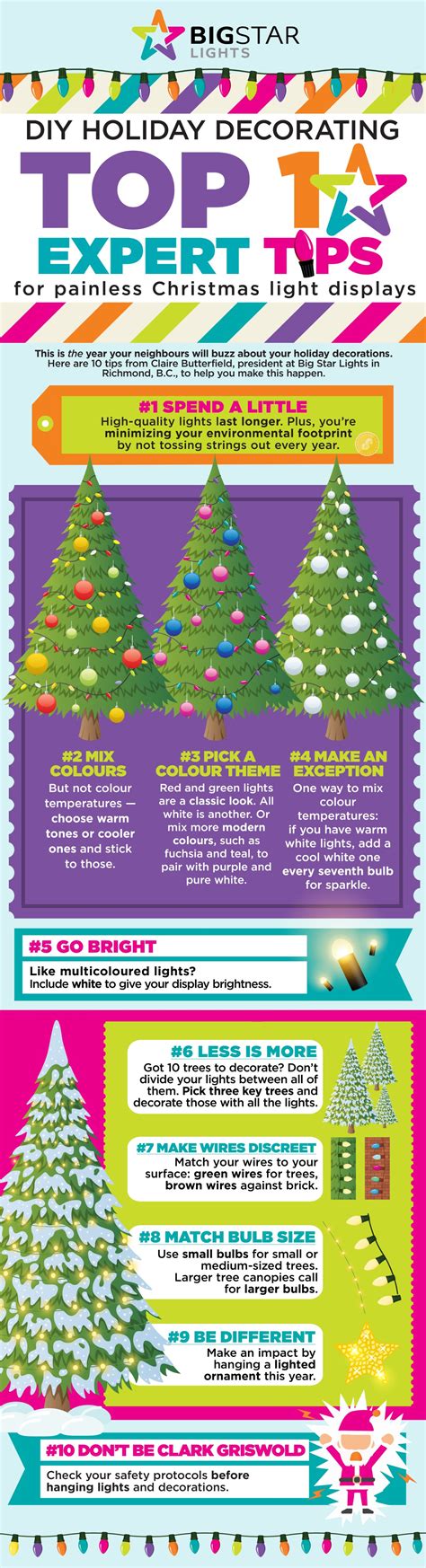 DIY holiday decorating: Top 10 expert tips for painless Christmas light ...