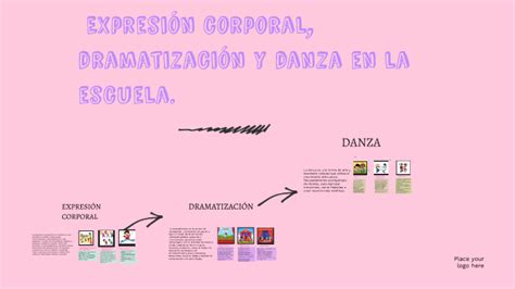 Expresi N Corporal Dramatizaci N Y Danza En La Escuela By Rosa