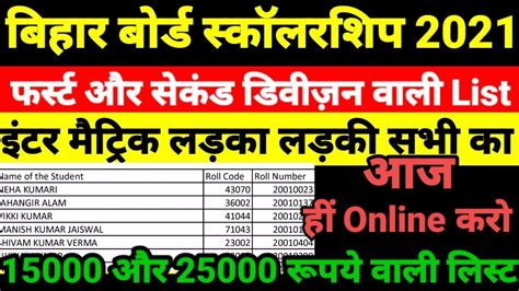 Inter Pass Scholarship 2021 Bihar Board 12th Pass Scholarship 2021