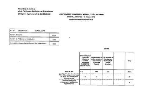 Resultat Bac 2016 Guadeloupe