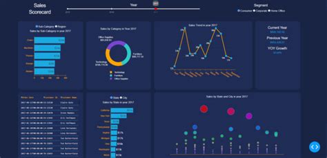 Create A Dashboard Using Python Dash And Plotly By Lagramez Hamza Fiverr