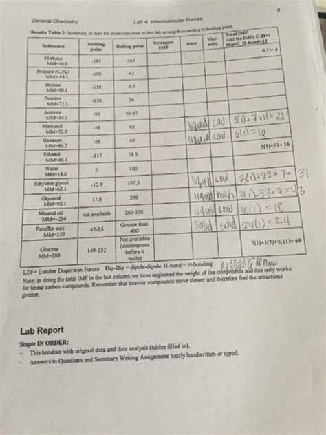 Solved General Chemistry Lab Intermolecular Forces Results Chegg