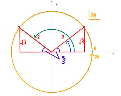 【徹底解説】三角方程式の解き方（三角関数の合成、2次関数の利用、角度の範囲から解く） 学びの道標