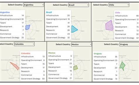 América Latina Y Argentina Muy Rezagados En Inteligencia Artificial Infobae