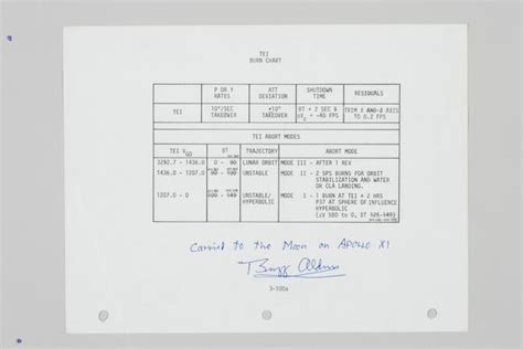 Bonhams Flown Apollo 11 Flight Plan Sheet A Crucial Engine Burn