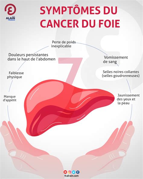 Symptômes du cancer du foie