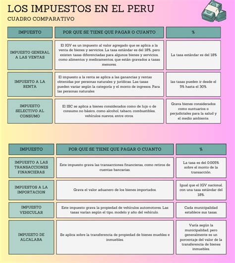 Cuadro Comparativo De Los Impuestos Pdf Impuestos Finanzas Del