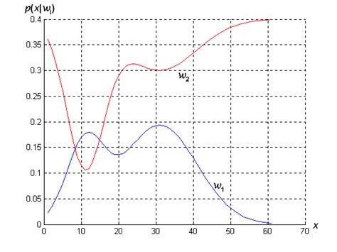 Bayesian Decision Theory