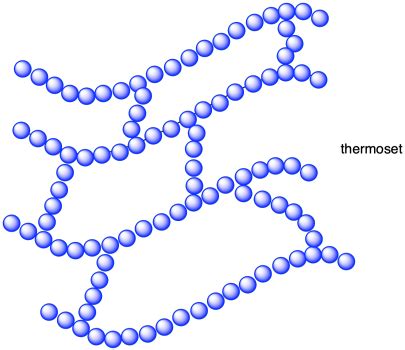 Polymer Chain Structure