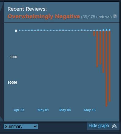 War Thunder Gets Review Bombed As Devs Announce To Reverse Economy Changes