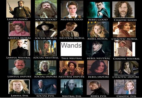 Harry Potter Alignment Chart