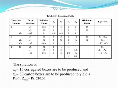 Linear Programming